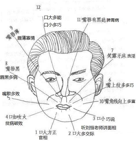 講話嘴巴歪面相|嘴歪的人面相